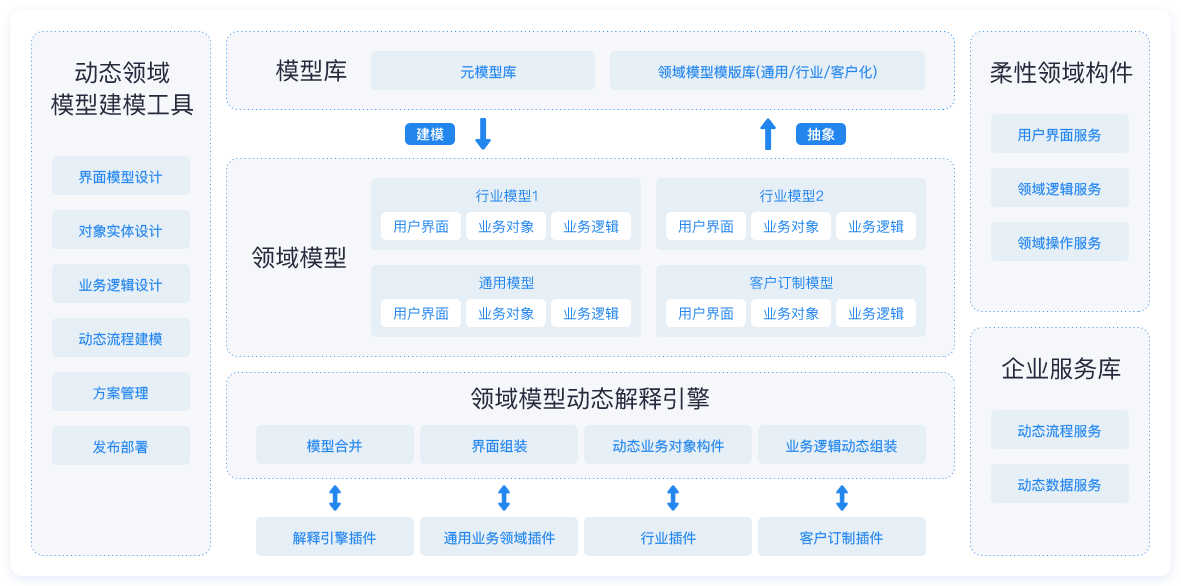 南宫28(中国NO.1)集团有限公司