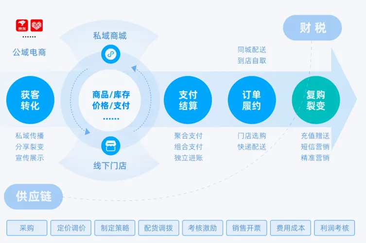 南宫28(中国NO.1)集团有限公司
