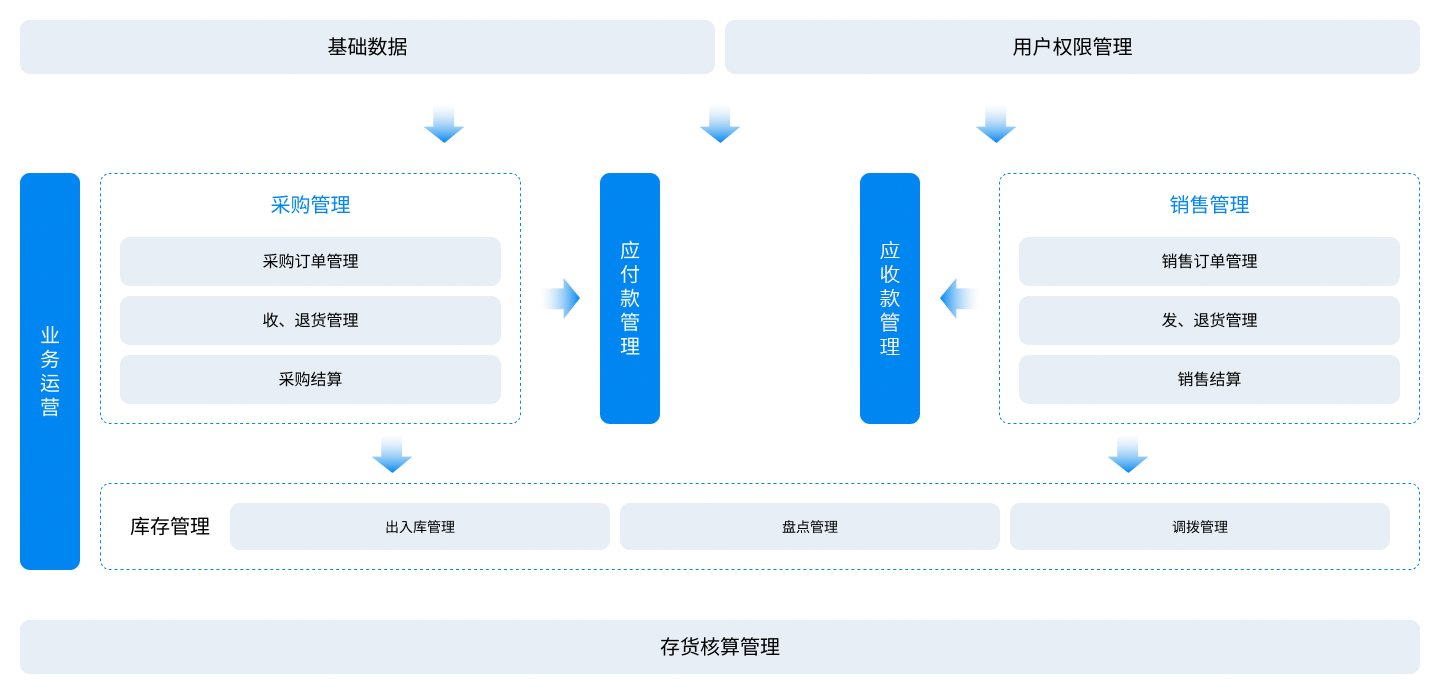 南宫28(中国NO.1)集团有限公司