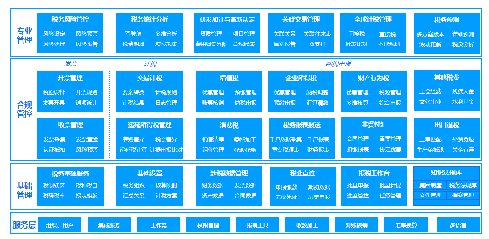 南宫28(中国NO.1)集团有限公司