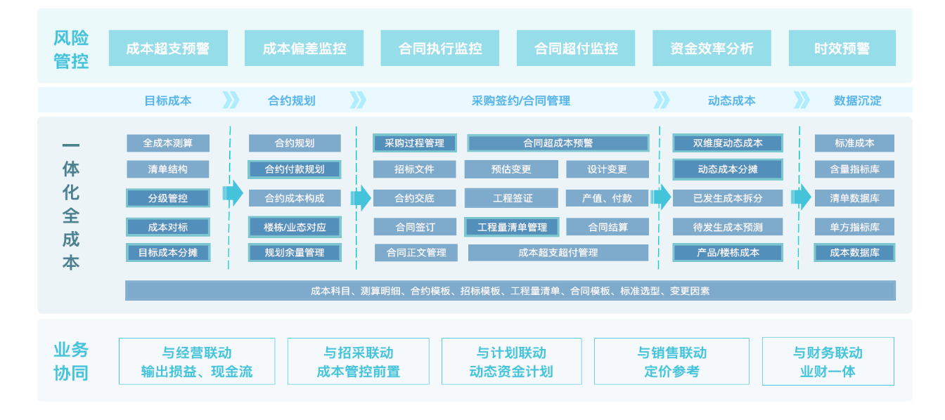 南宫28(中国NO.1)集团有限公司