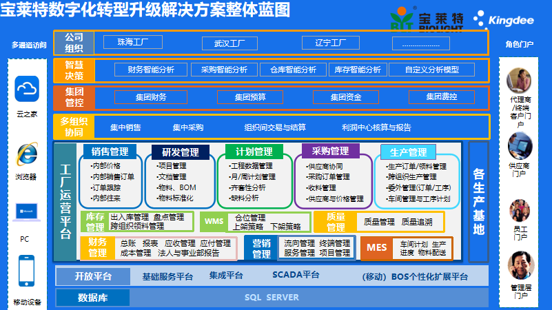 南宫28(中国NO.1)集团有限公司