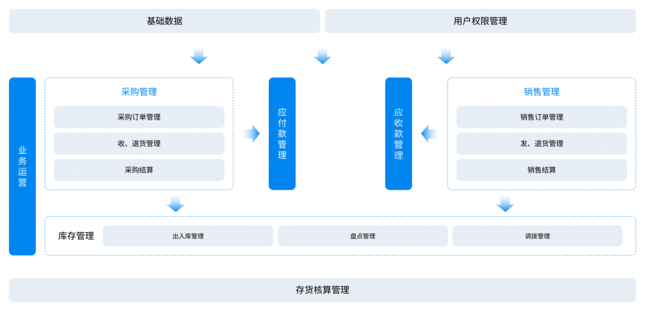 南宫28(中国NO.1)集团有限公司