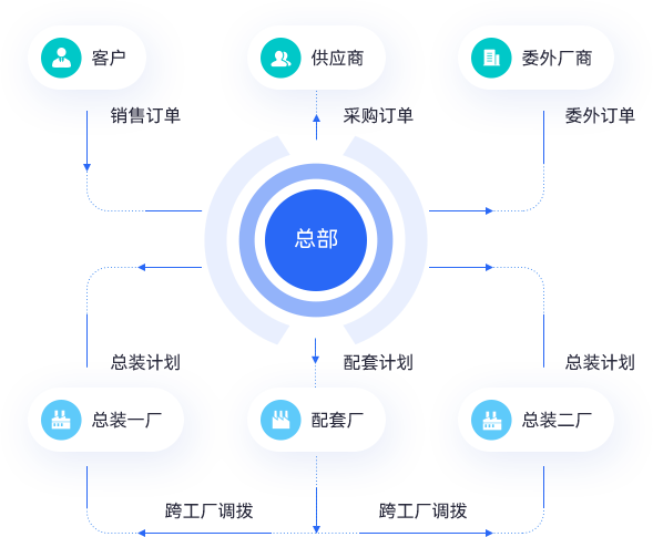 南宫28(中国NO.1)集团有限公司