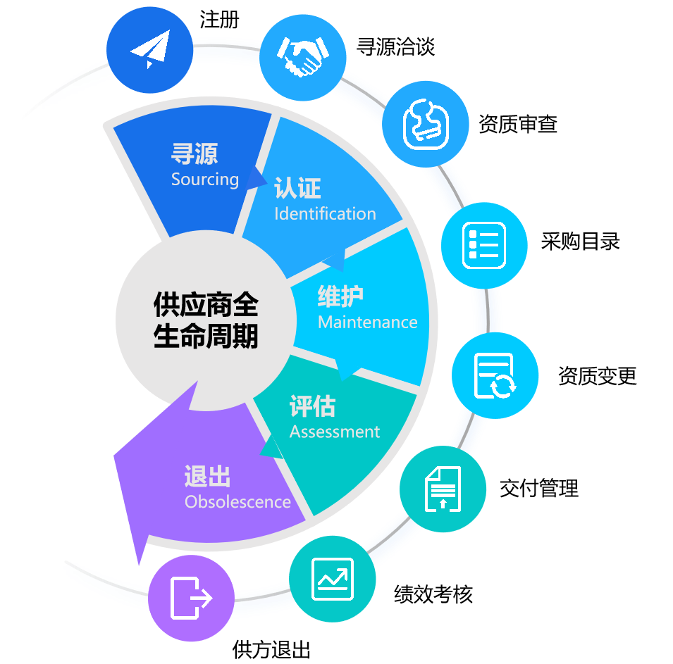 南宫28(中国NO.1)集团有限公司