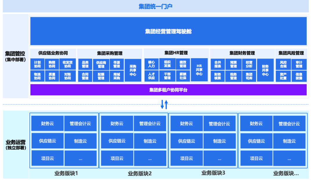 南宫28(中国NO.1)集团有限公司