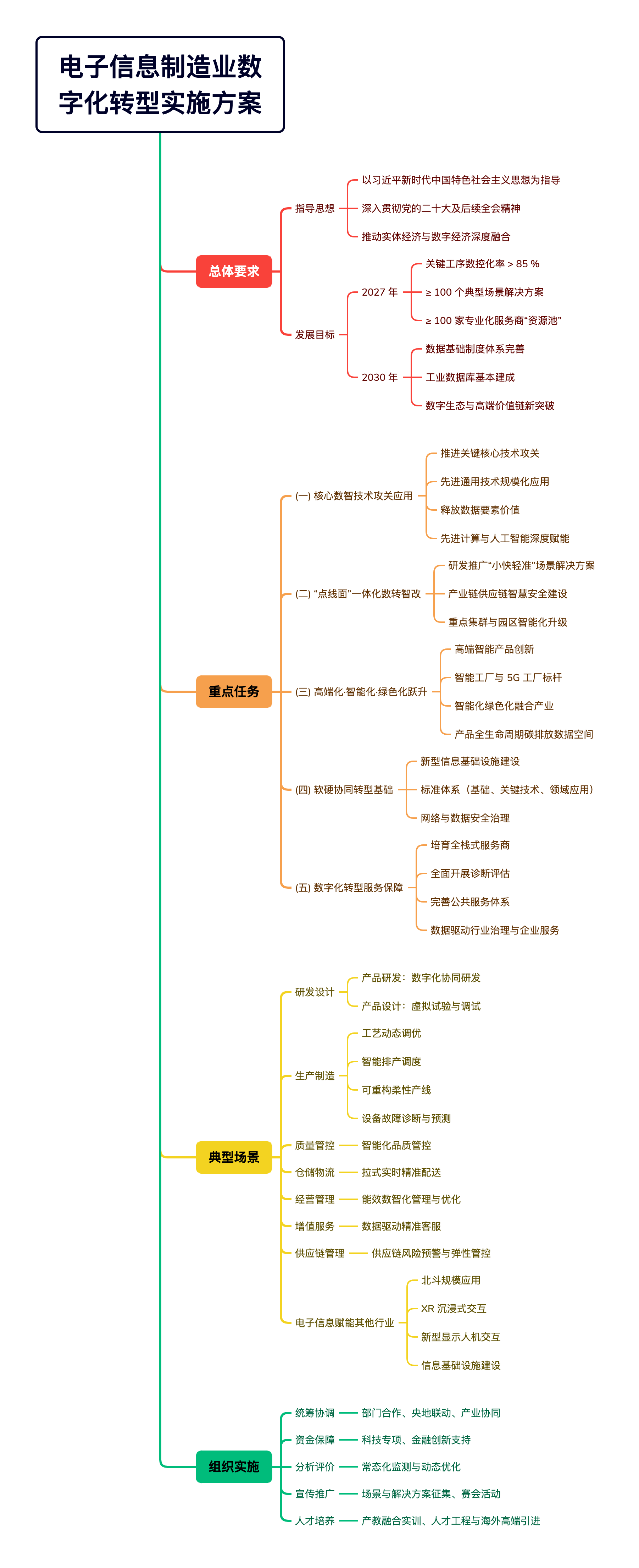 南宫28(中国NO.1)集团有限公司