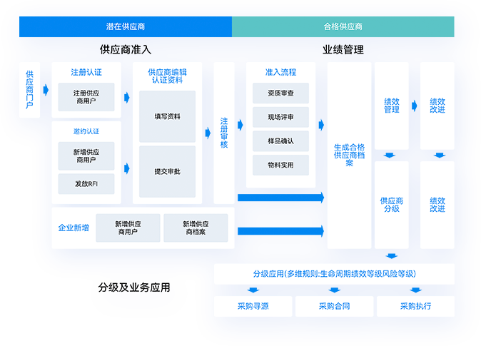 南宫28(中国NO.1)集团有限公司