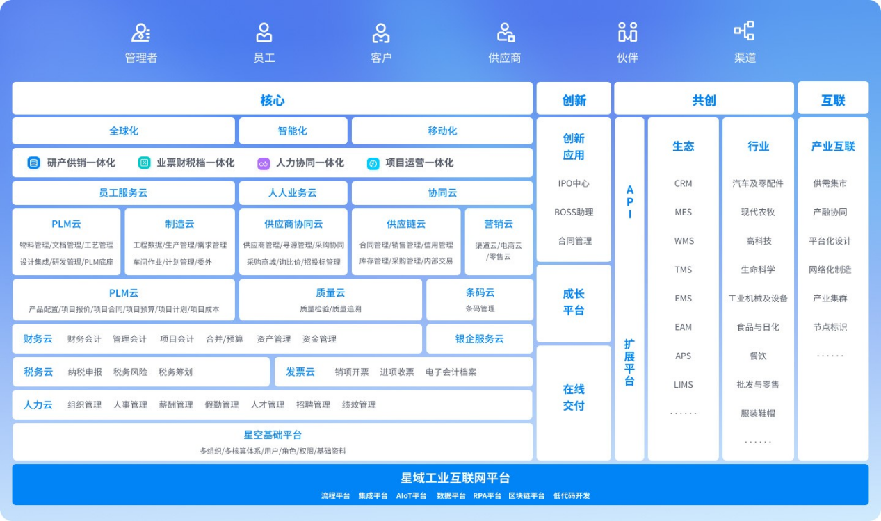 南宫28(中国NO.1)集团有限公司