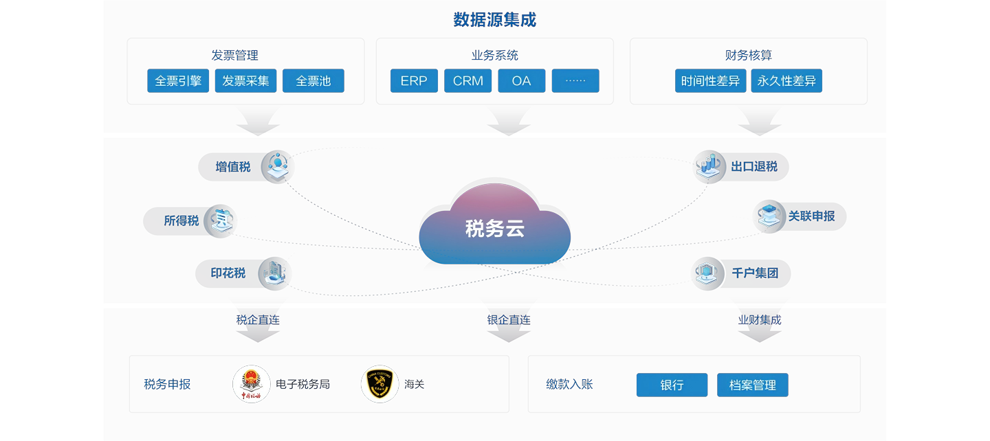 南宫28(中国NO.1)集团有限公司