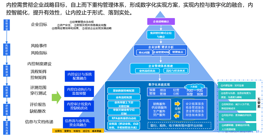 南宫28(中国NO.1)集团有限公司