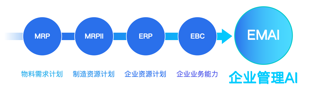 南宫28(中国NO.1)集团有限公司