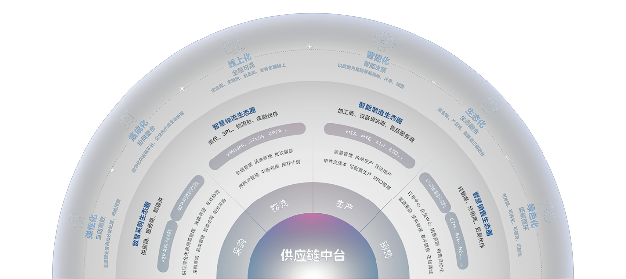 南宫28(中国NO.1)集团有限公司