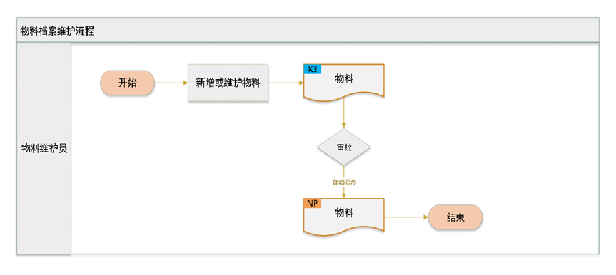 南宫28(中国NO.1)集团有限公司