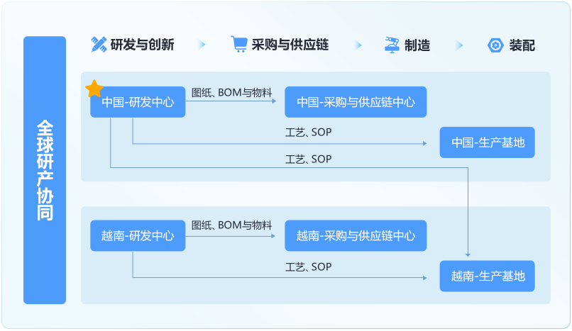 南宫28(中国NO.1)集团有限公司