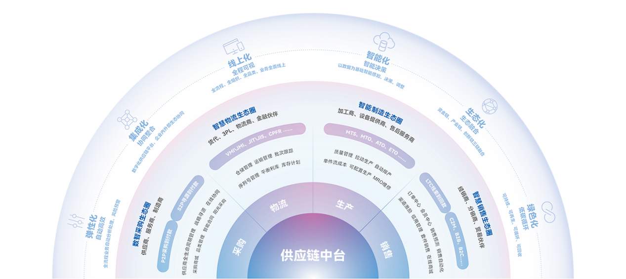 南宫28(中国NO.1)集团有限公司