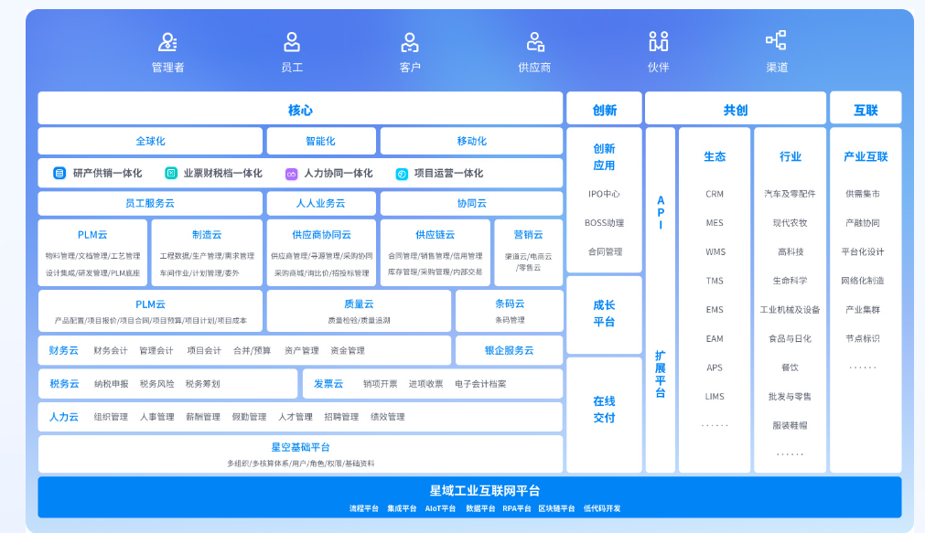 南宫28(中国NO.1)集团有限公司