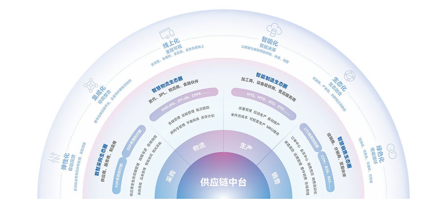 南宫28(中国NO.1)集团有限公司