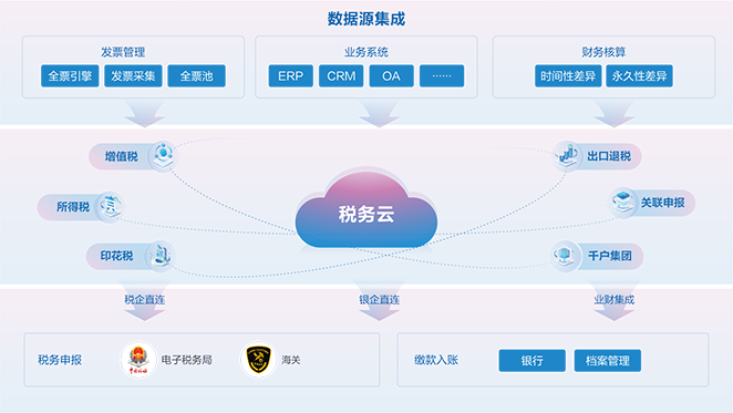 南宫28(中国NO.1)集团有限公司