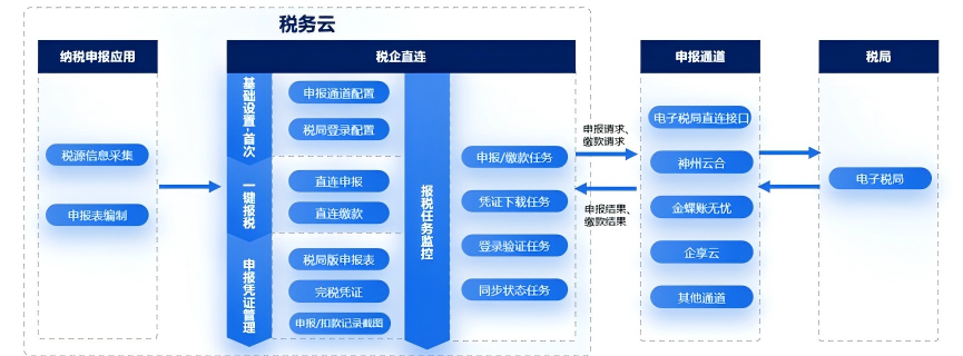 南宫28(中国NO.1)集团有限公司