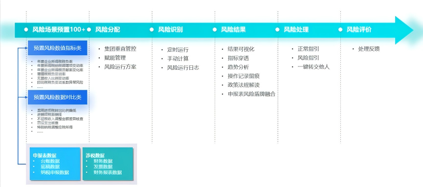 南宫28(中国NO.1)集团有限公司