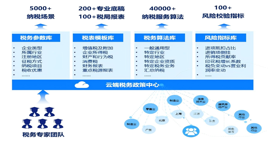 南宫28(中国NO.1)集团有限公司