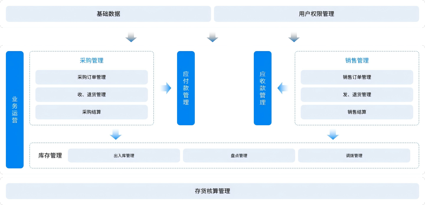 南宫28(中国NO.1)集团有限公司