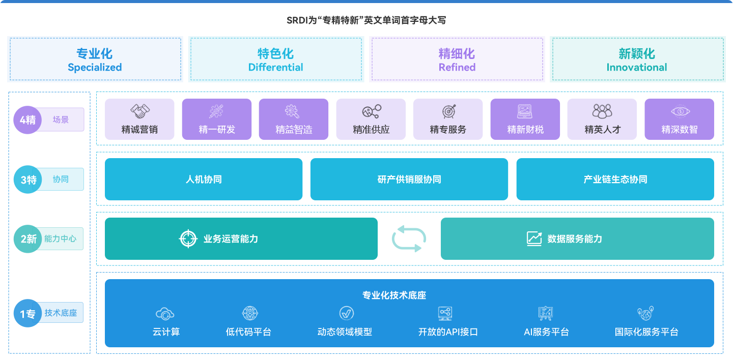 南宫28(中国NO.1)集团有限公司