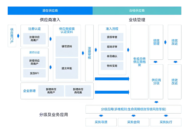 南宫28(中国NO.1)集团有限公司