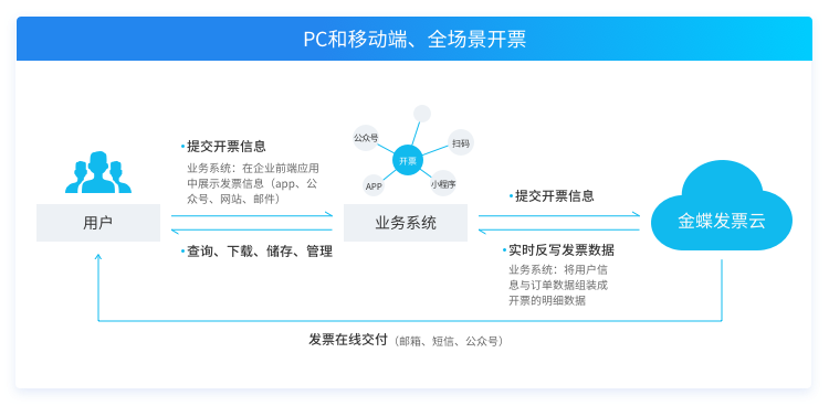 南宫28(中国NO.1)集团有限公司