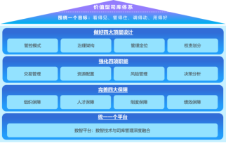 南宫28(中国NO.1)集团有限公司